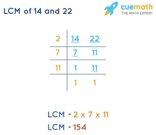 lcm of 44 and 14