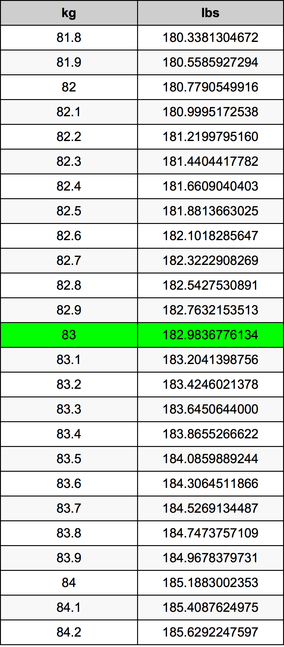 83kg in lbs