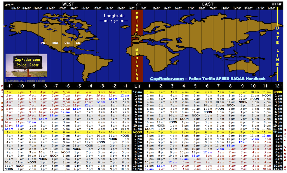 utc to mst converter