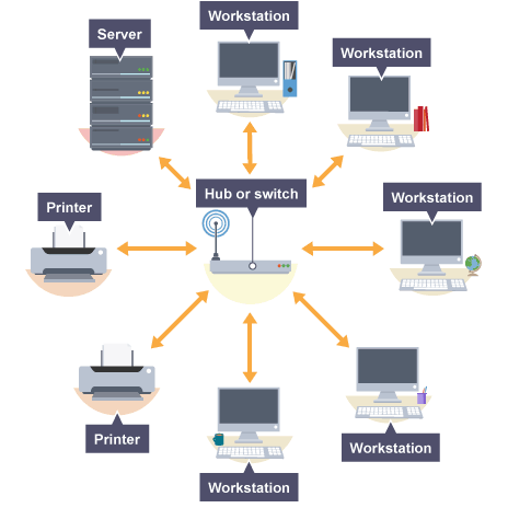 computer bbc bitesize