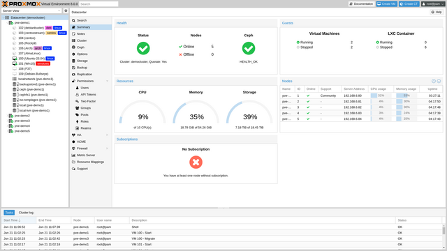 proxmox 8 release date