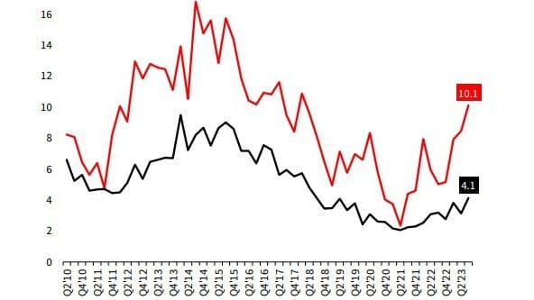 realestate.com share price