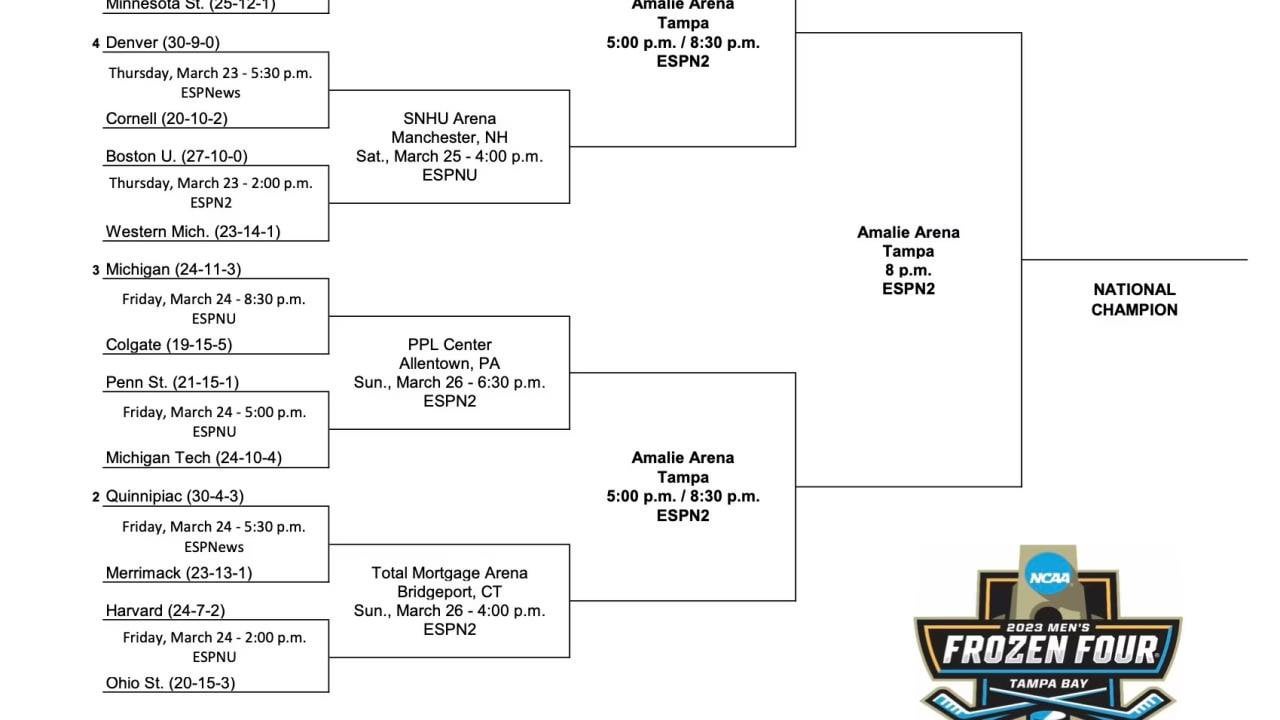 2023 frozen four schedule