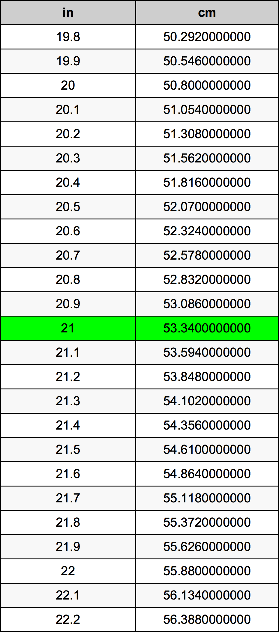 convert 21 inches to centimeters