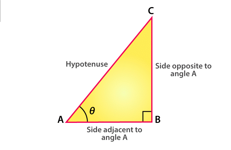 tan zero degree