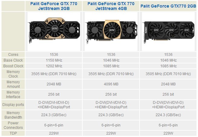 gtx 770 hashrate