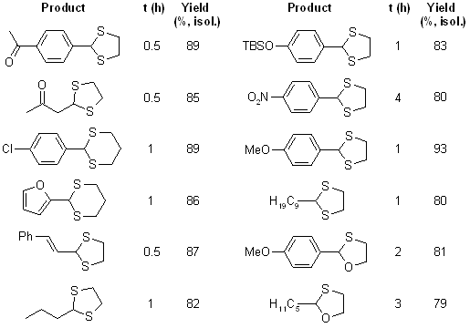 otf chemistry