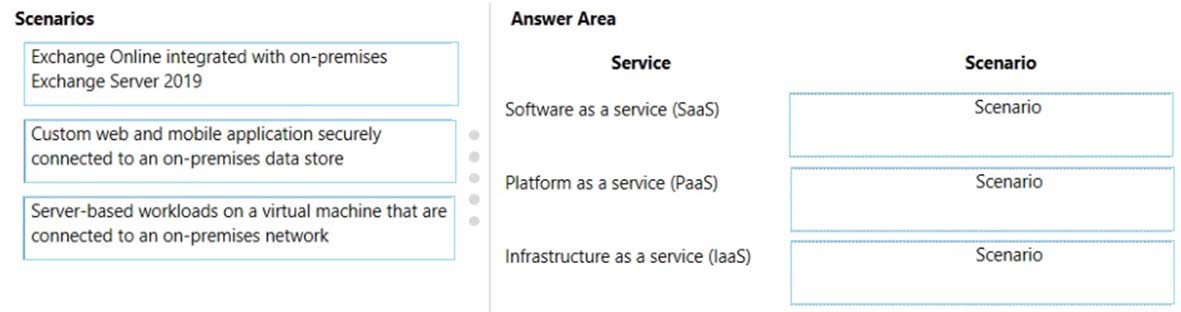 ms 900 exam test