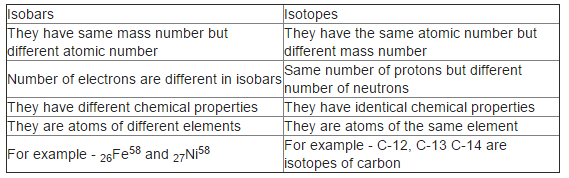 what are isotopes and isobars give examples