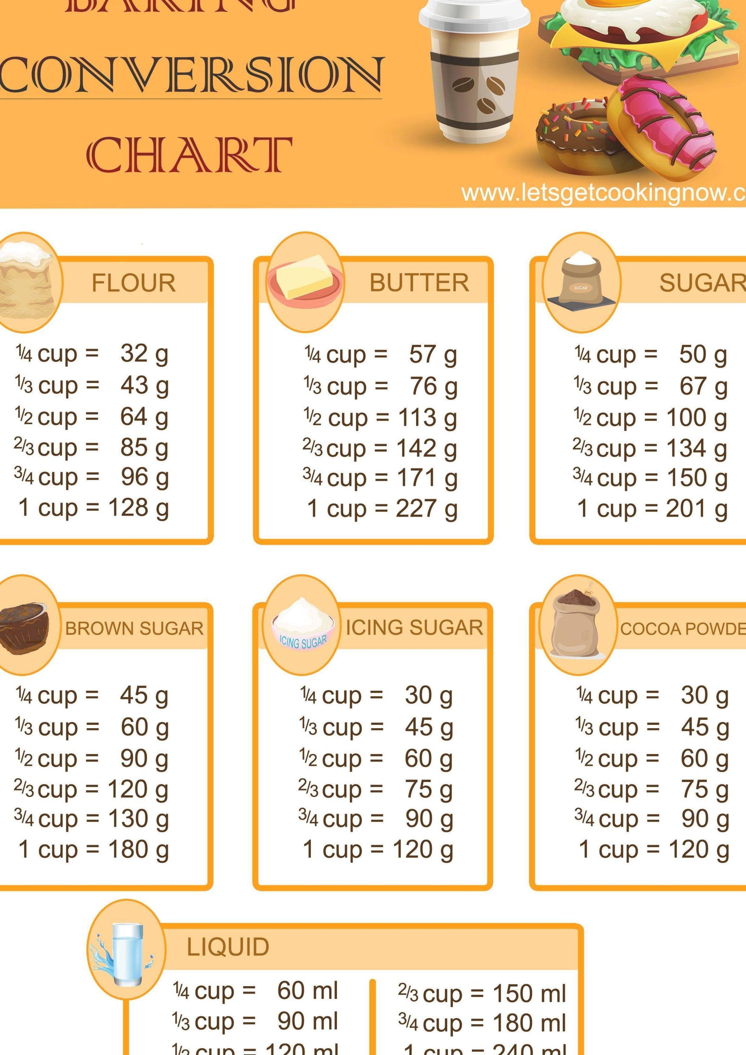 gram cups converter