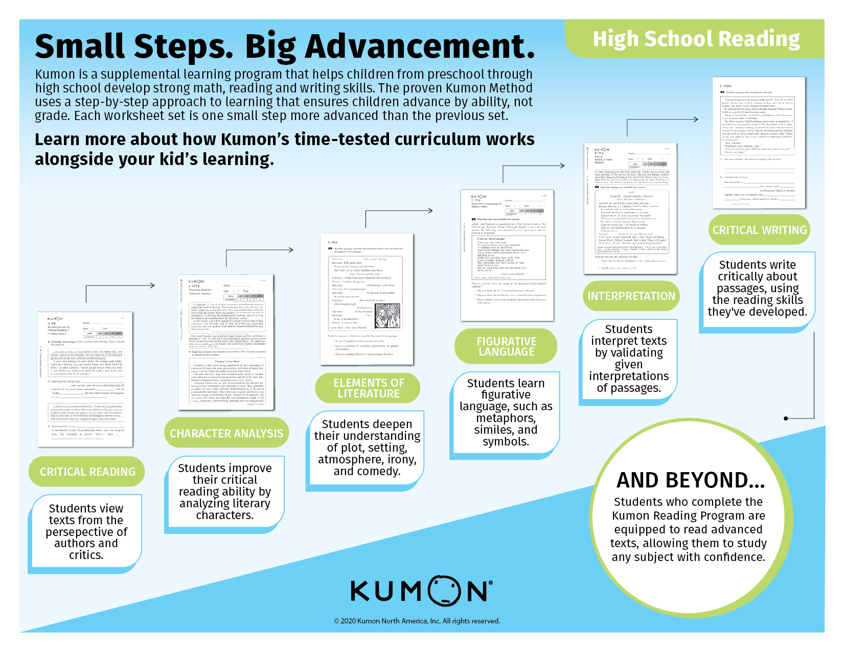 kumon reading levels