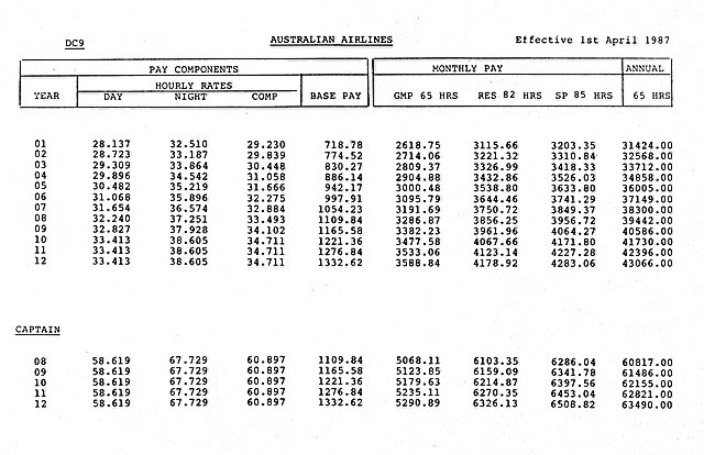 as01 pay rate