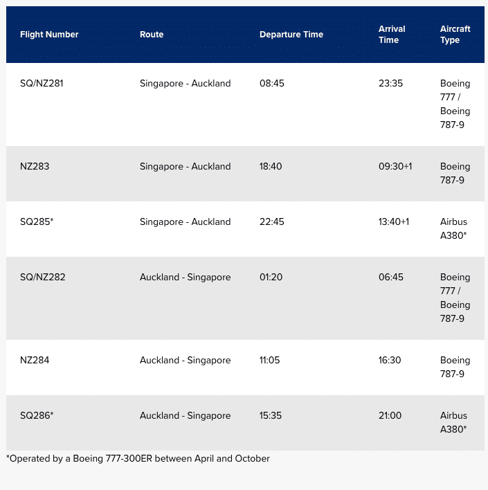 singapore to new zealand flight hours