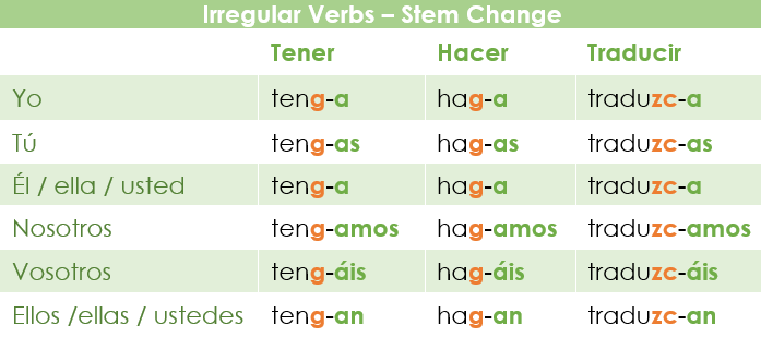 hacer subjunctive