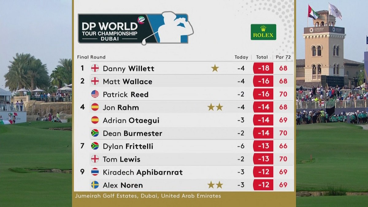 dp tour leaderboard