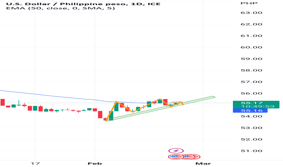 187 usd to php