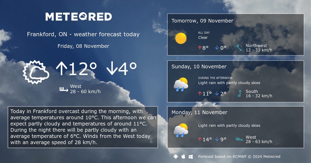 frankford weather