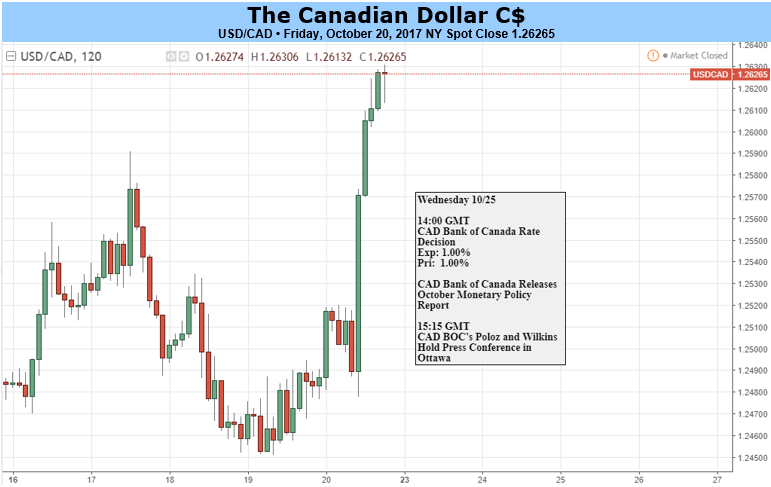 278 cad to usd