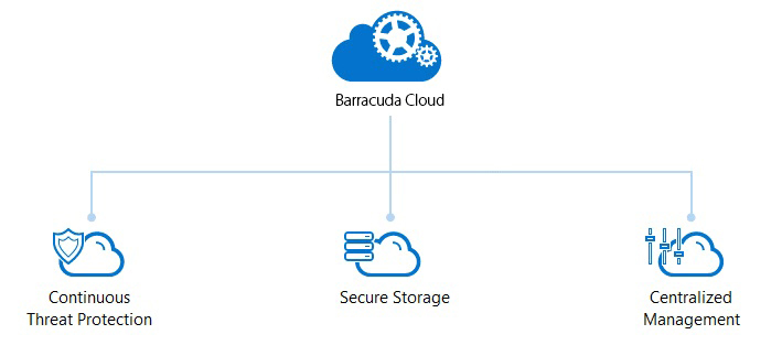 barracuda cloud backup