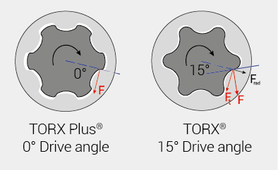 torx plus