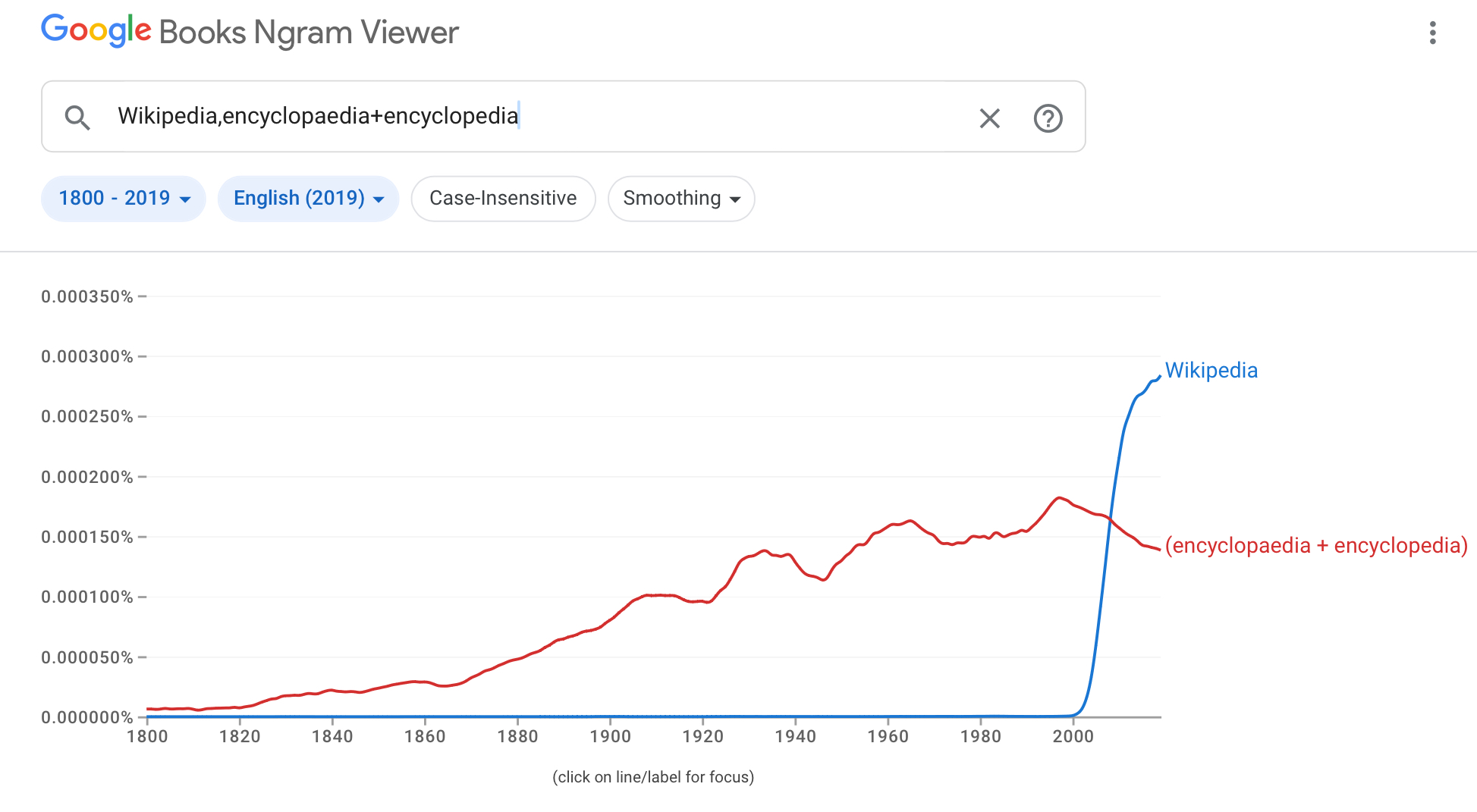 ngram viewer