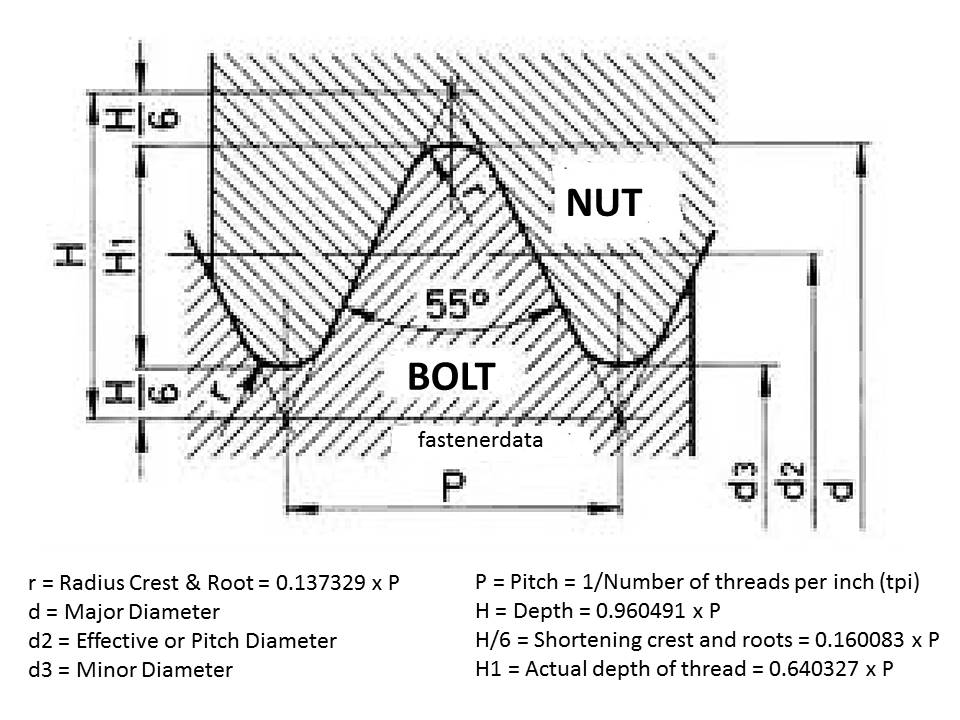 whitworth thread chart