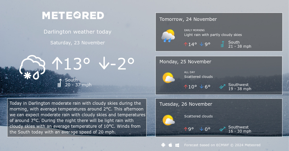 weather in darlington 10 days