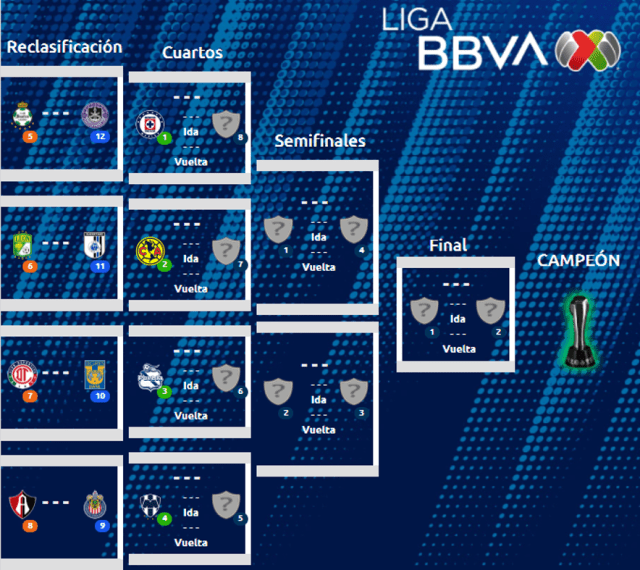 liguilla guardianes 2020