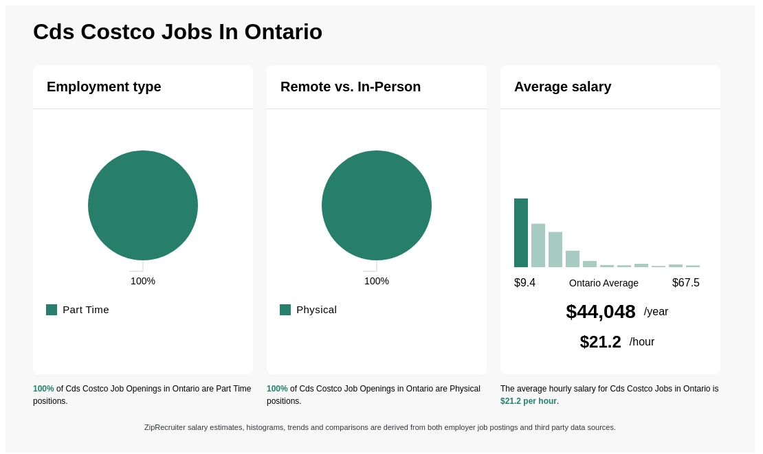 costco careers markham