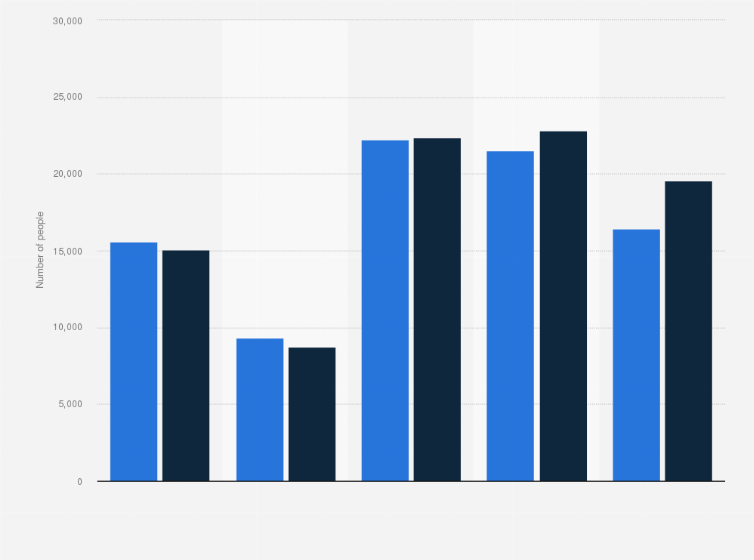 population of p.e.i.