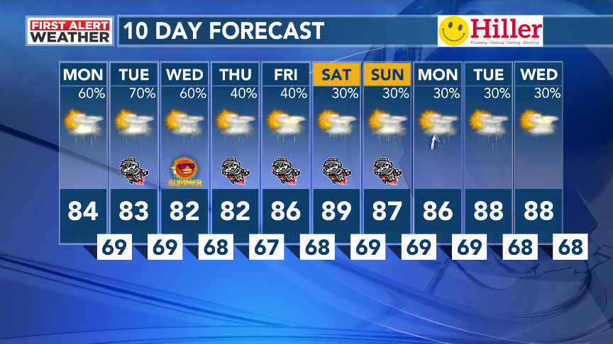 nashville weather 10 day