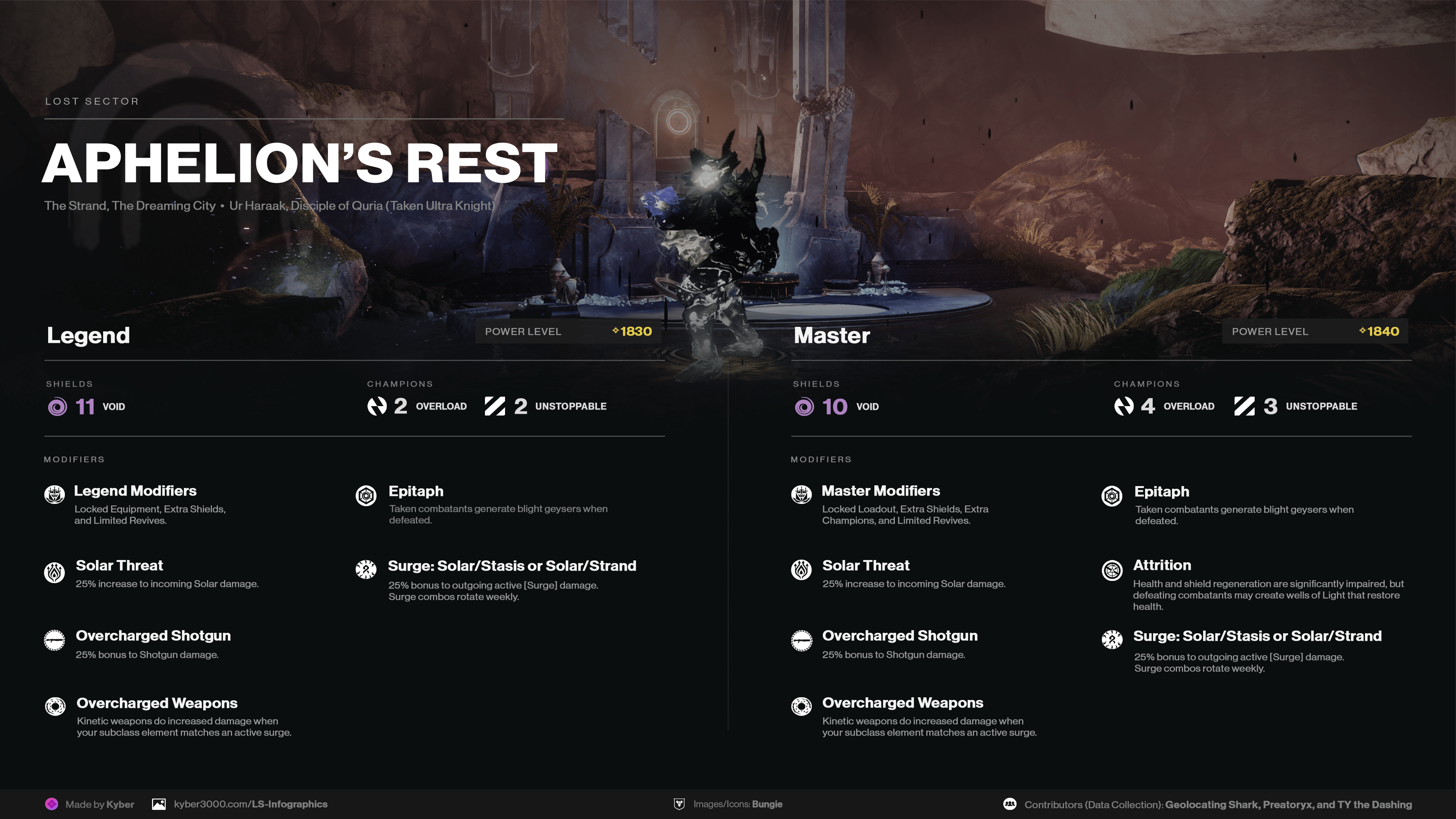 lost sectors rotation