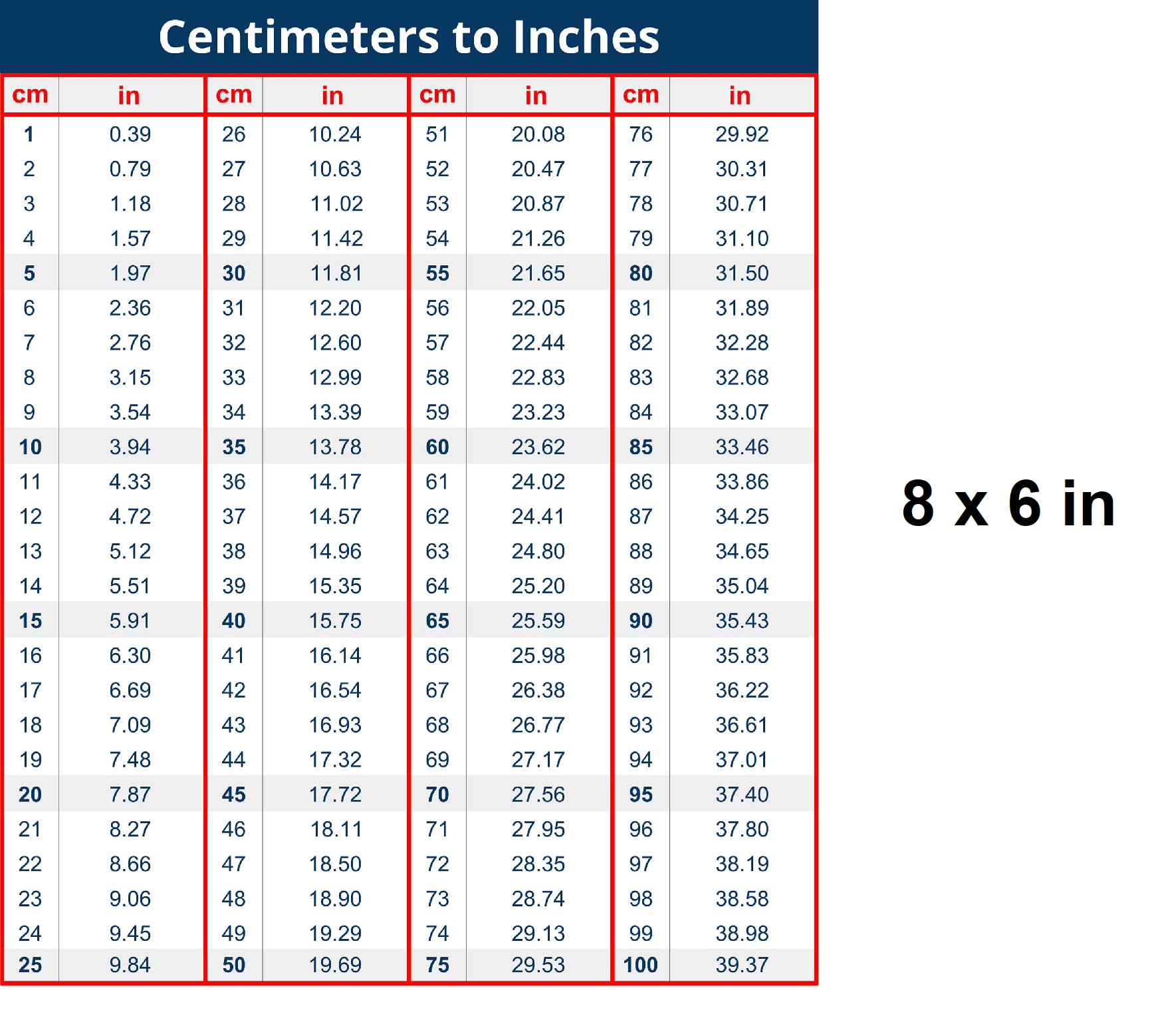 8.6 inches to cm