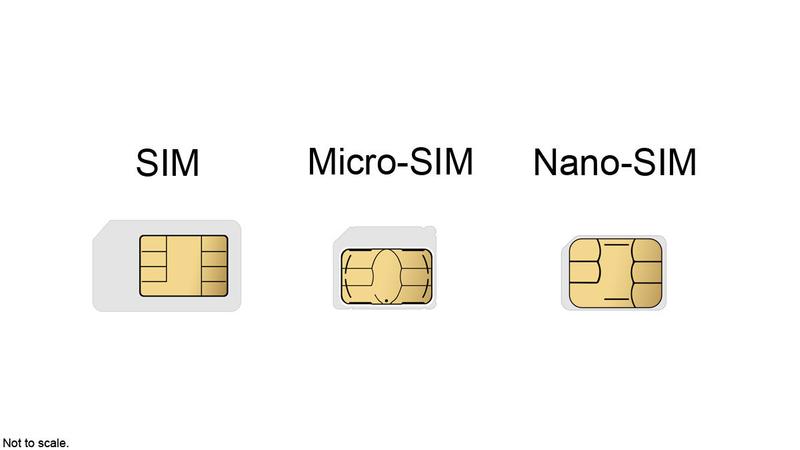 iphone 12 sim card size