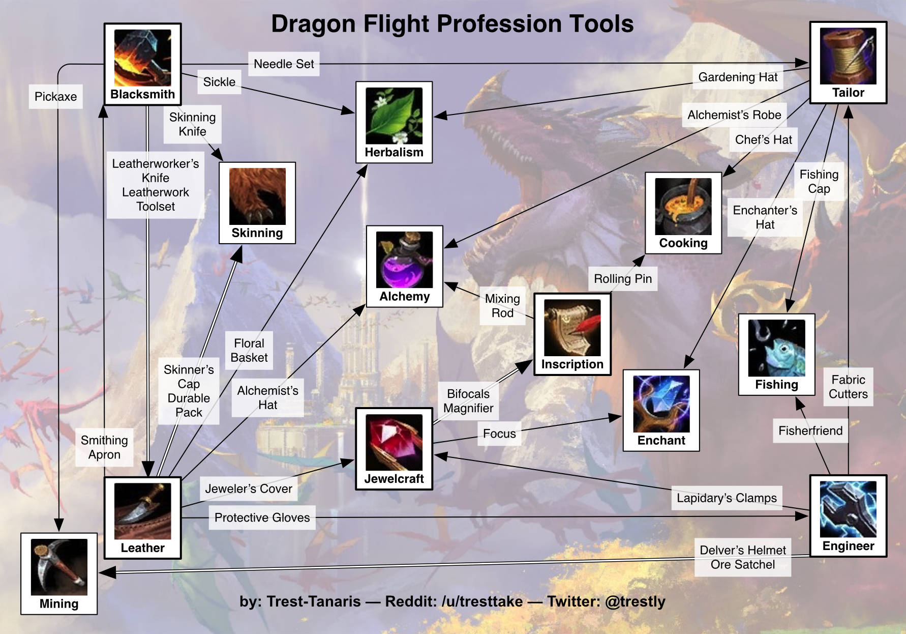 wow-professions