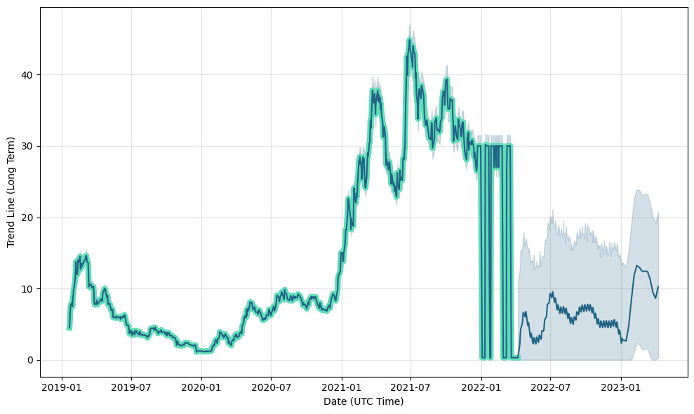 dev clever share price