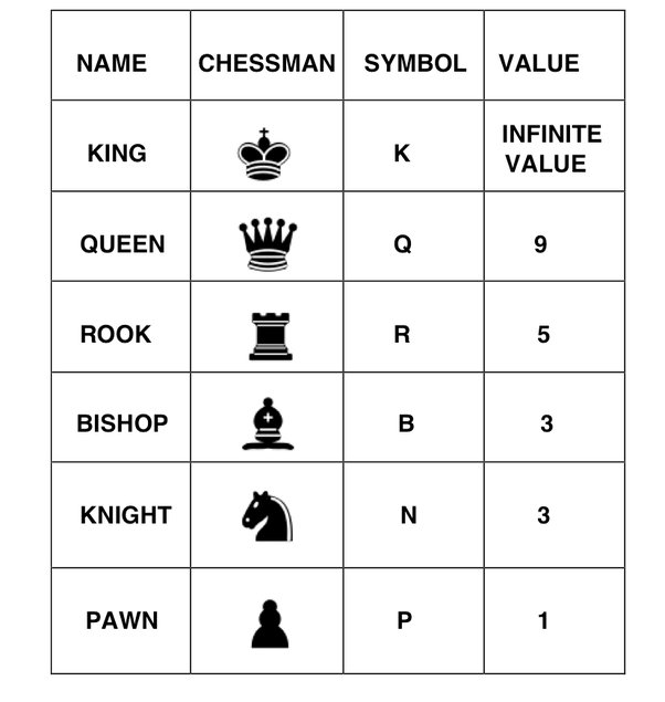 chess scoring system