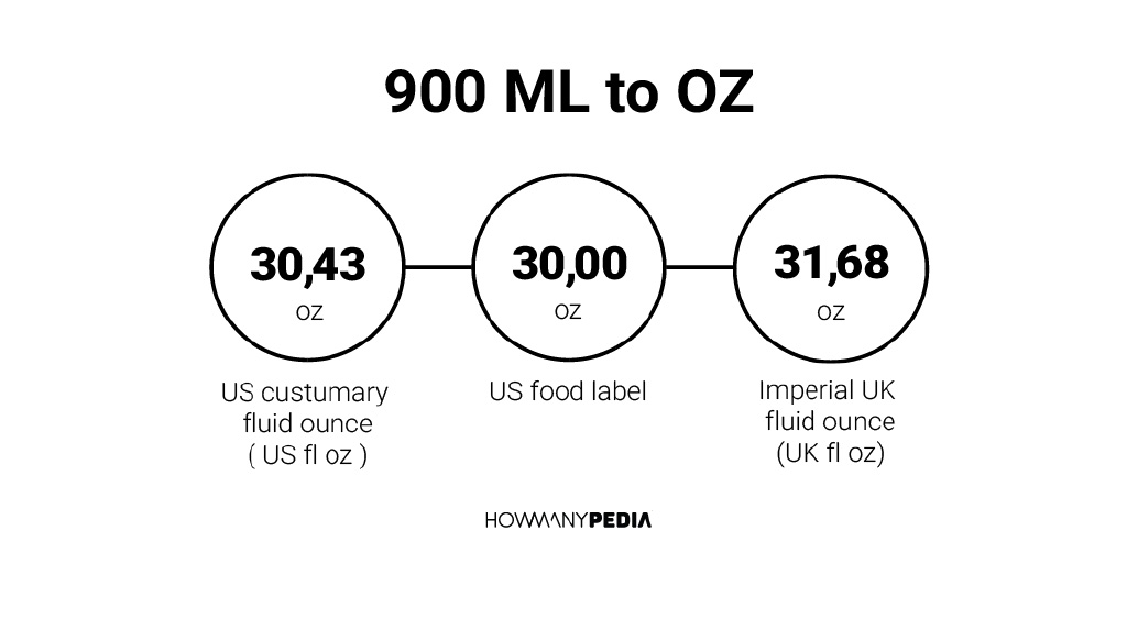 how many ounces are in 900 ml