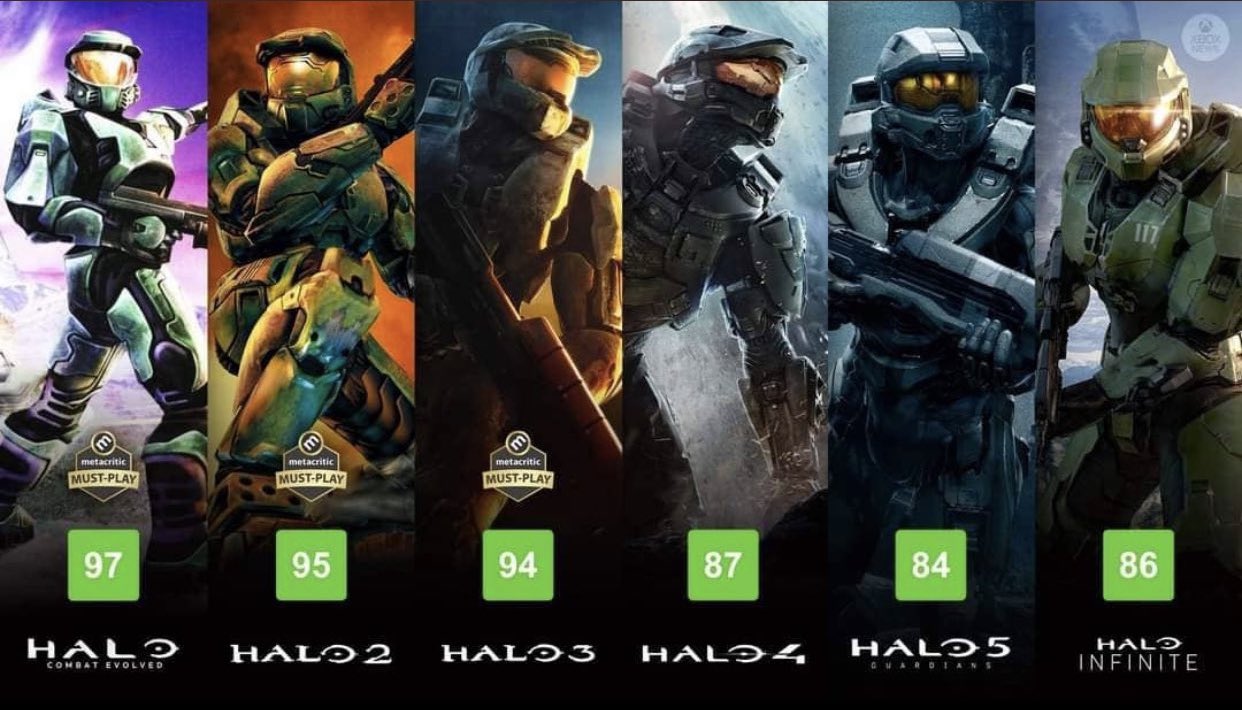 halo infinite metacritic