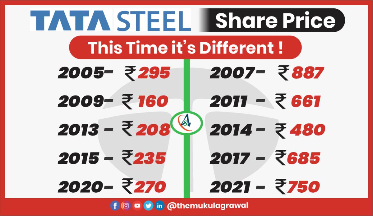 tata motors split history