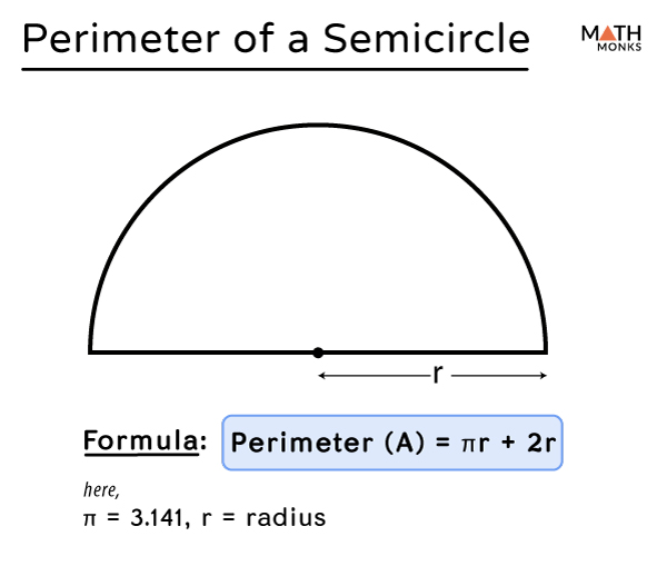 formula for semicircle circumference