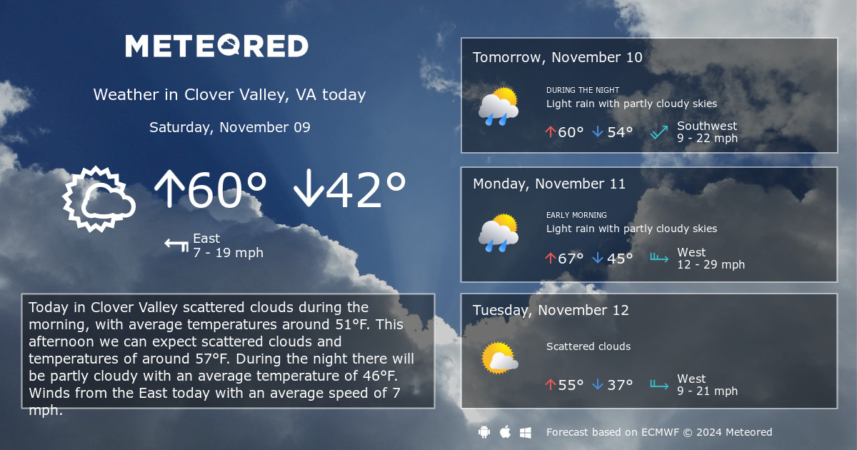 weather in clover va