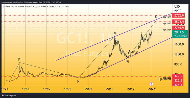 precious metal prices kitco