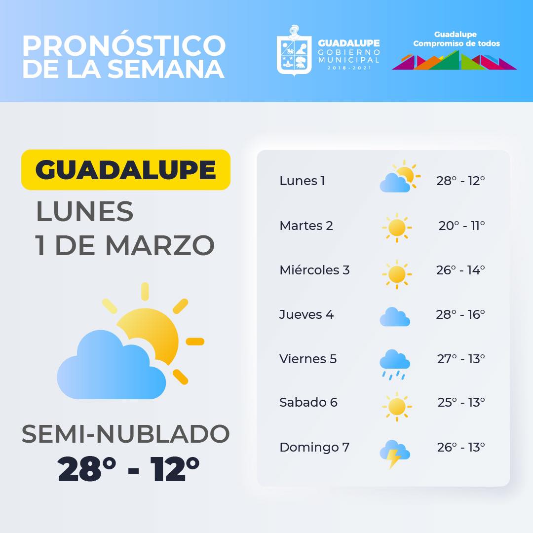 el tiempo en guadalupe