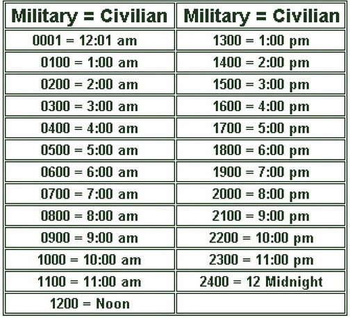 12 am to 12 pm