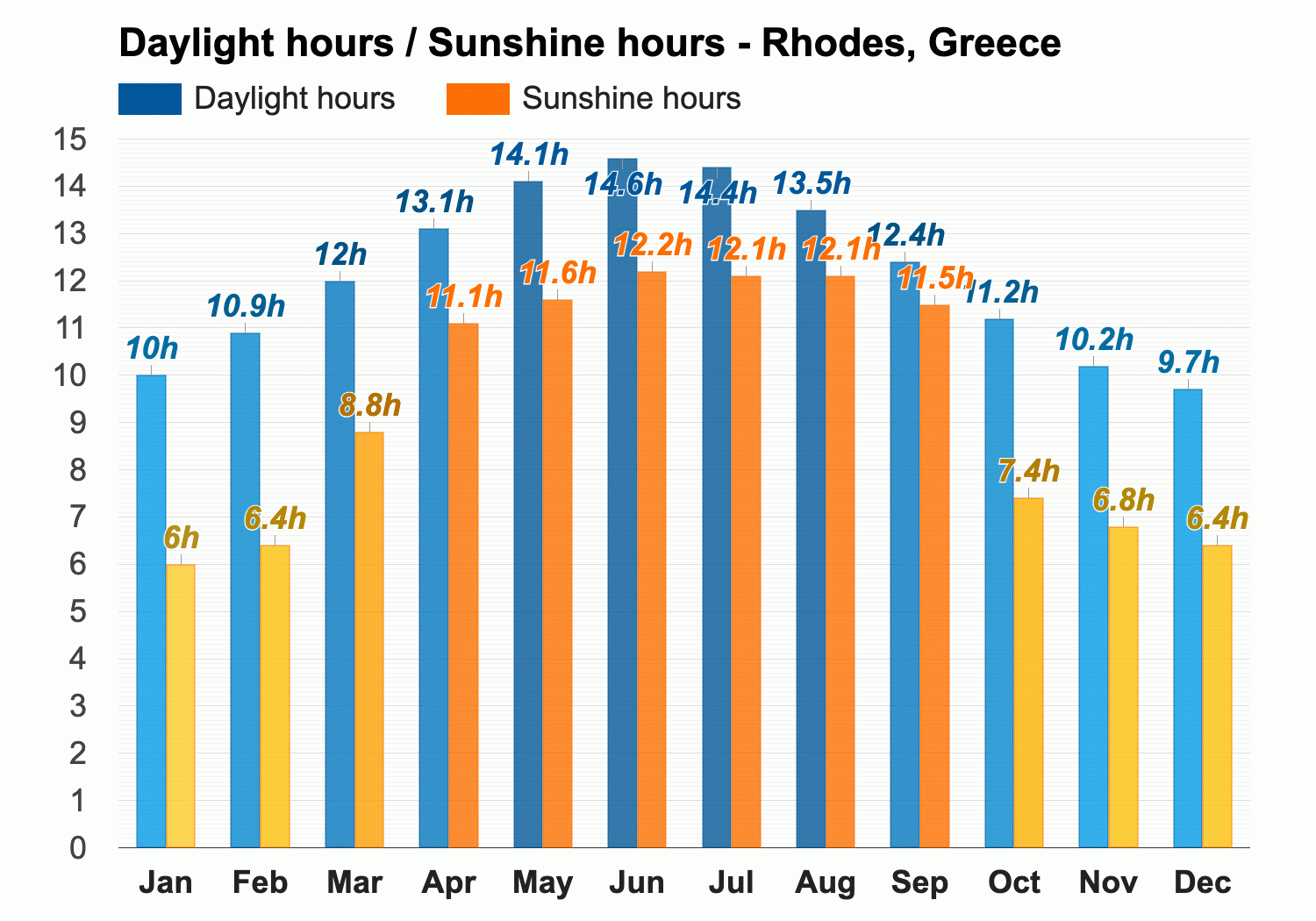 rhodes weather in may