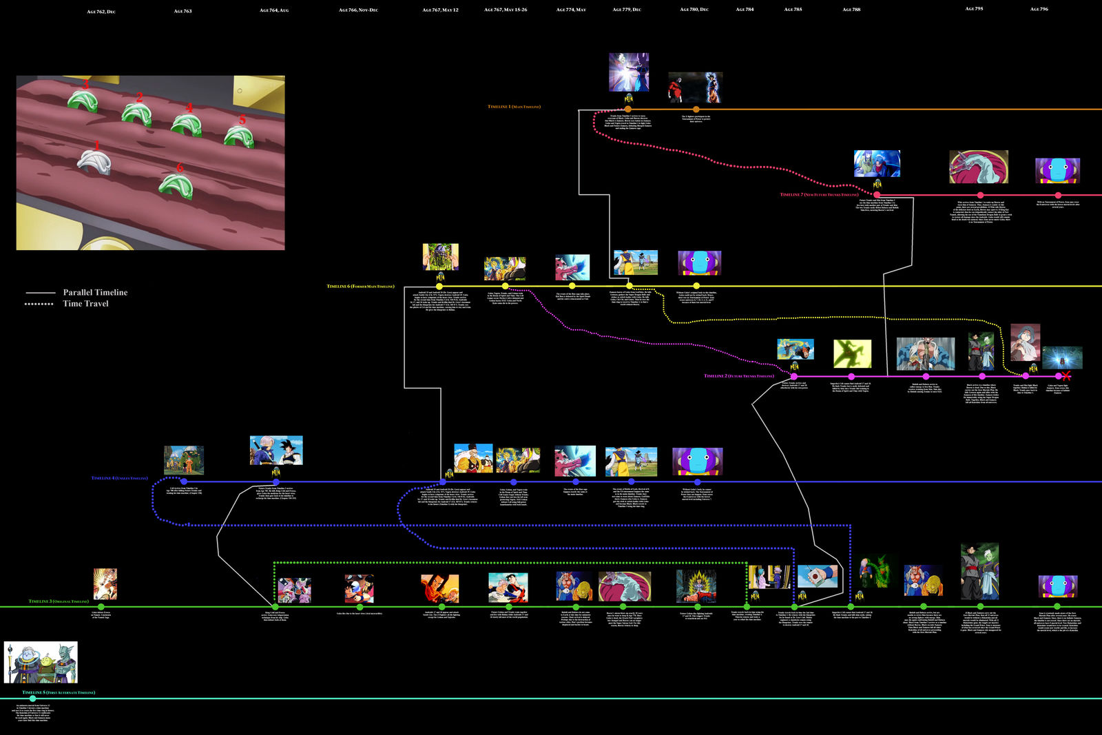 dragon ball timeline