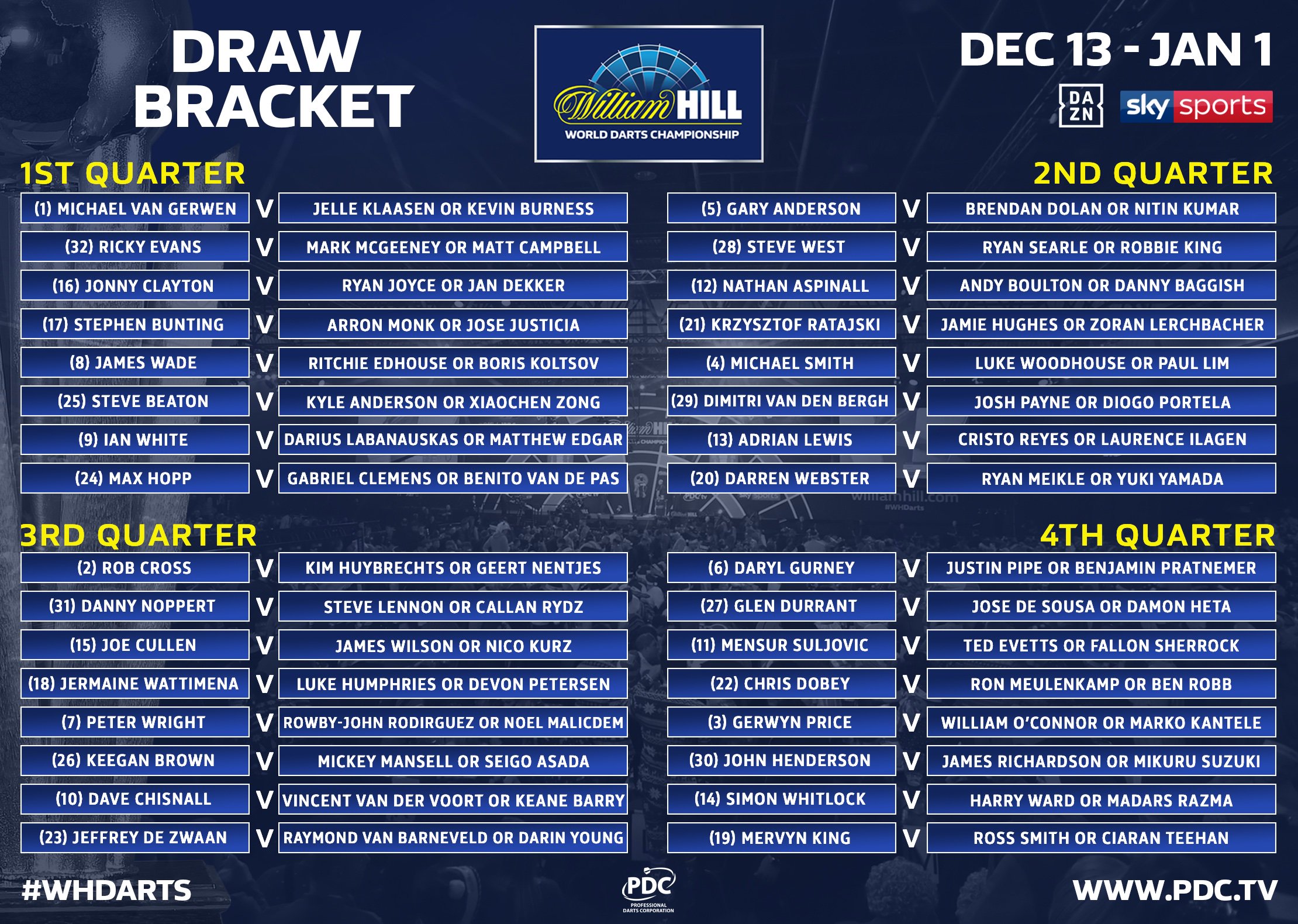 world darts fixtures