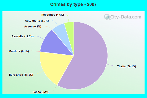 boynton beach fl crime rate