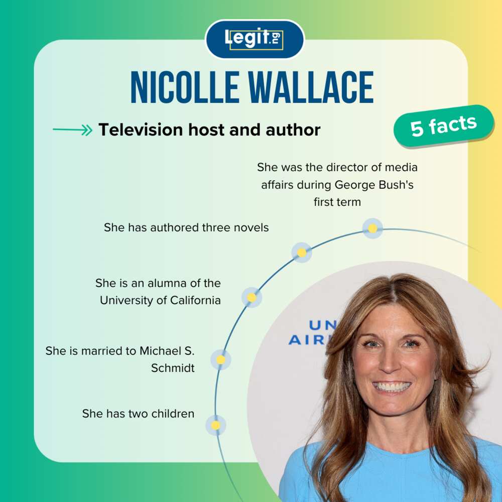 nicolle wallace height